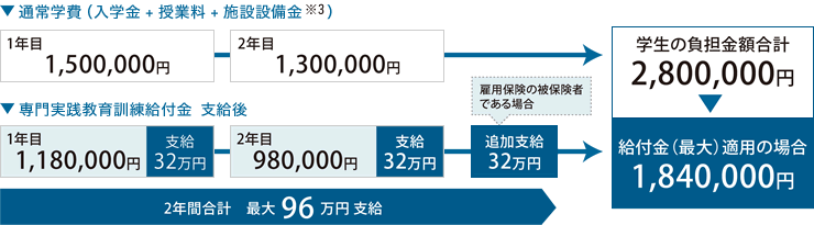 支給金額例