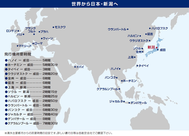 海外からのアクセス