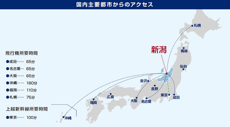 国内主要都市からのアクセス