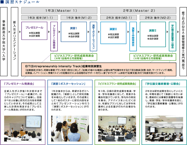 本学の演習体系