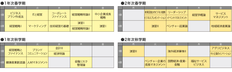 土屋さんの履修例
