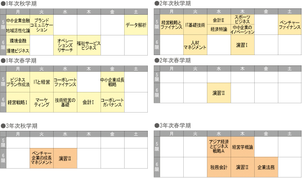 高橋さんの履修例