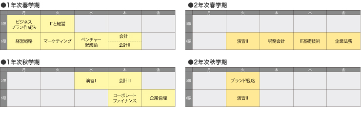 中原さんの履修例