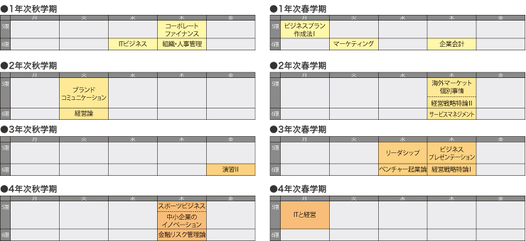 榮澤さんの履修例