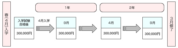 学費納入時期