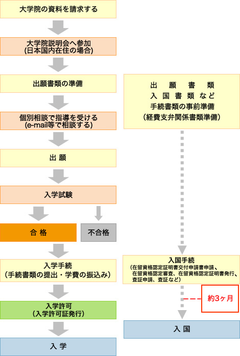 物件