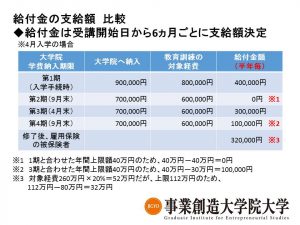 大学院の学費が最大70%もどってくる！　