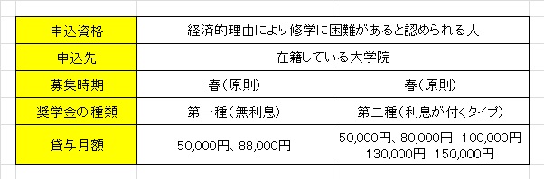 大学院での学びを支援！【ＪＡＳＳＯ奨学金】のご紹介