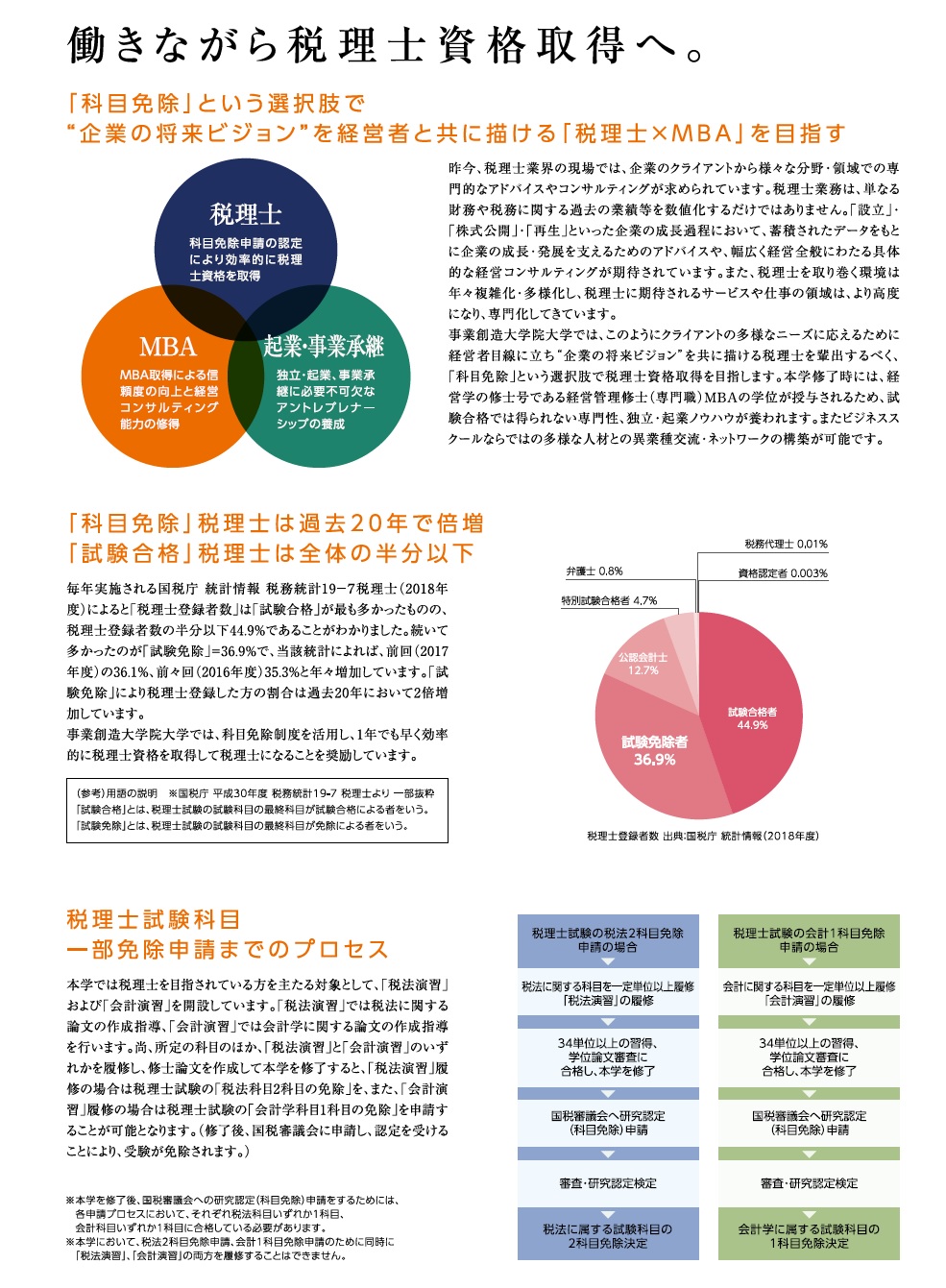 試験 申し込み 税理士