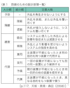 誌上講義・システム設計論で考える新型コロナ時代の企業防衛戦略　教授　岸田 伸幸