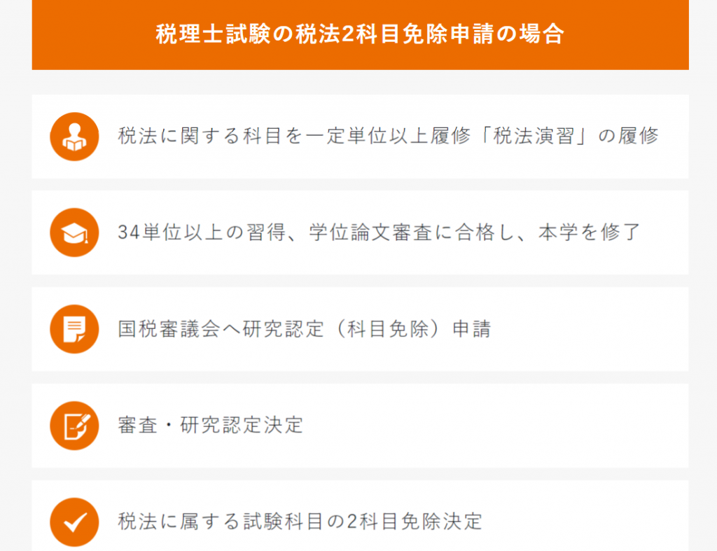 10月28日（土）10:30～12:30【税理士試験 税法科目免除説明会　オンライン開催】