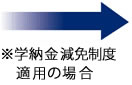 ※学納金減免制度適用の場合