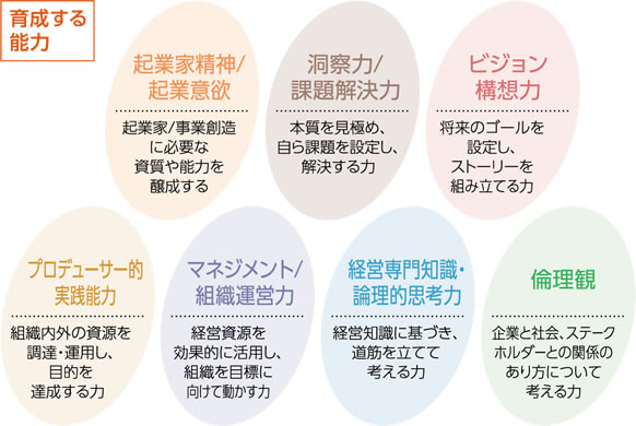 育成する能力
